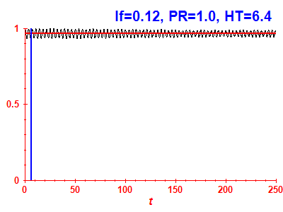 Survival probability